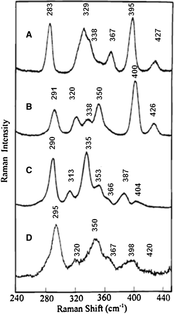 Fig. 4