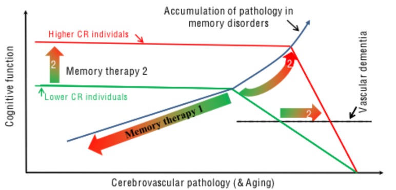 Fig. (1)