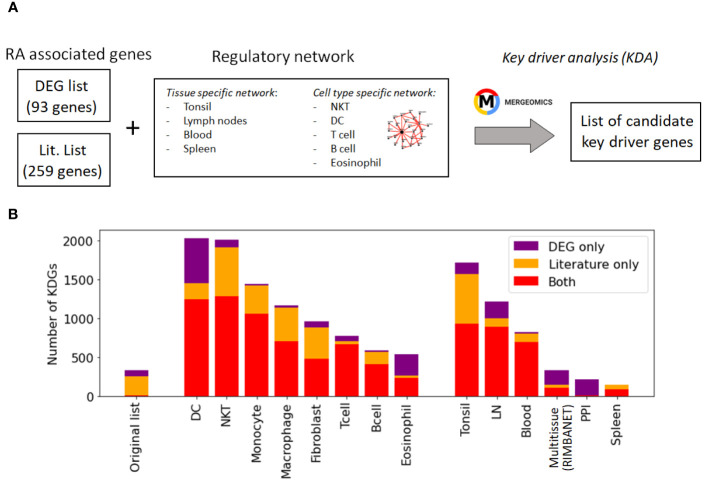 Figure 4