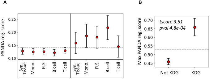 Figure 5