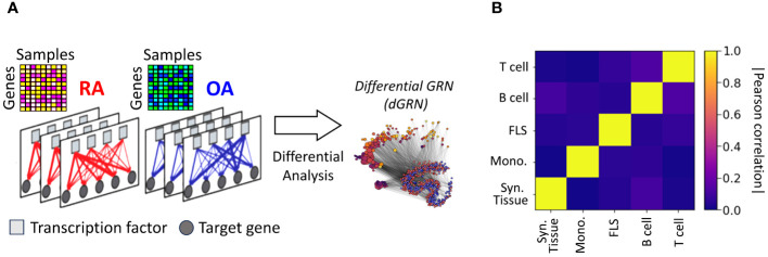 Figure 2