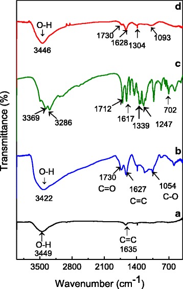 Fig. 2