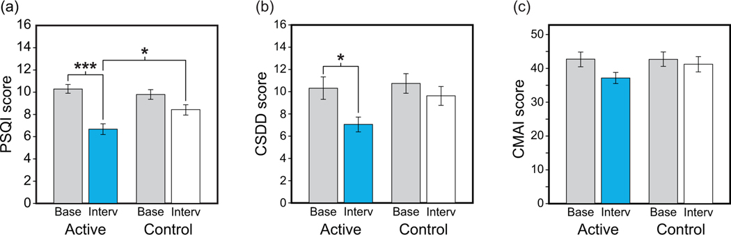 Figure. 2.