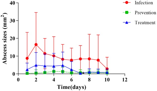 FIGURE 3