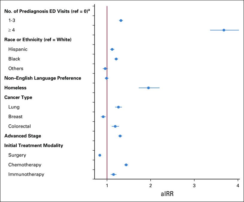 FIG 1.