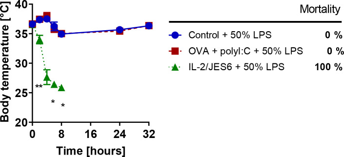Figure 6—figure supplement 1.