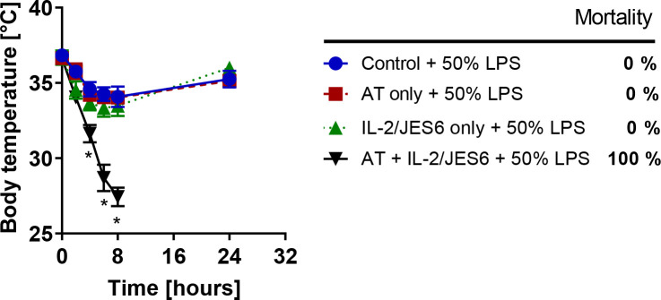 Figure 4—figure supplement 1.