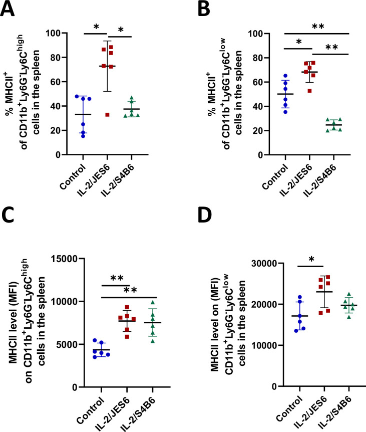 Figure 3—figure supplement 2.