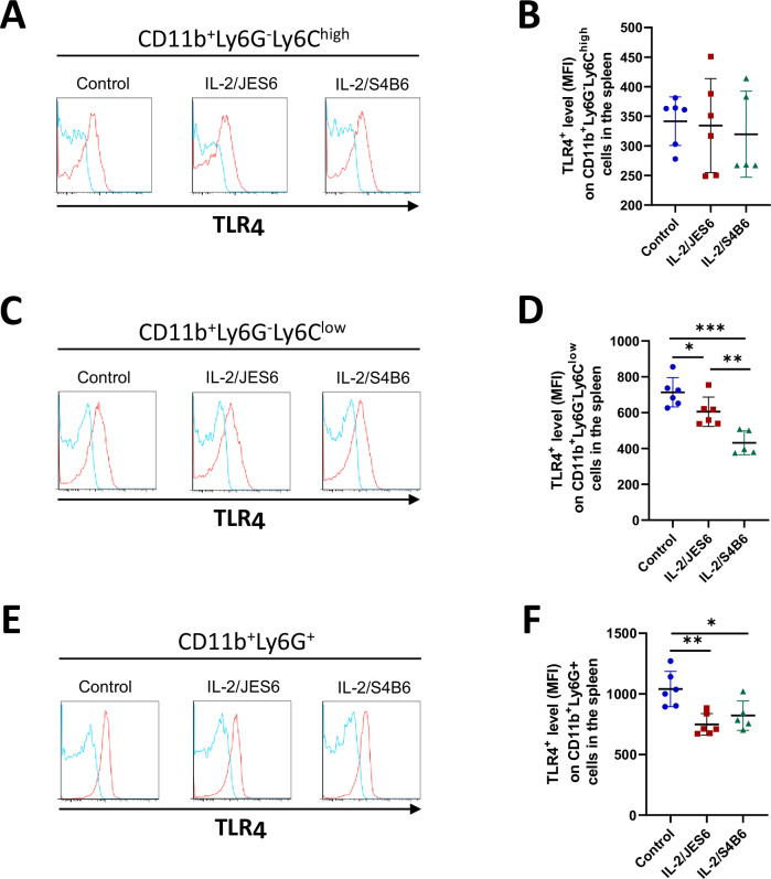 Figure 3—figure supplement 5.