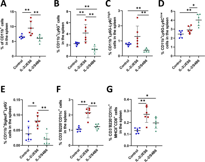 Figure 3—figure supplement 1.