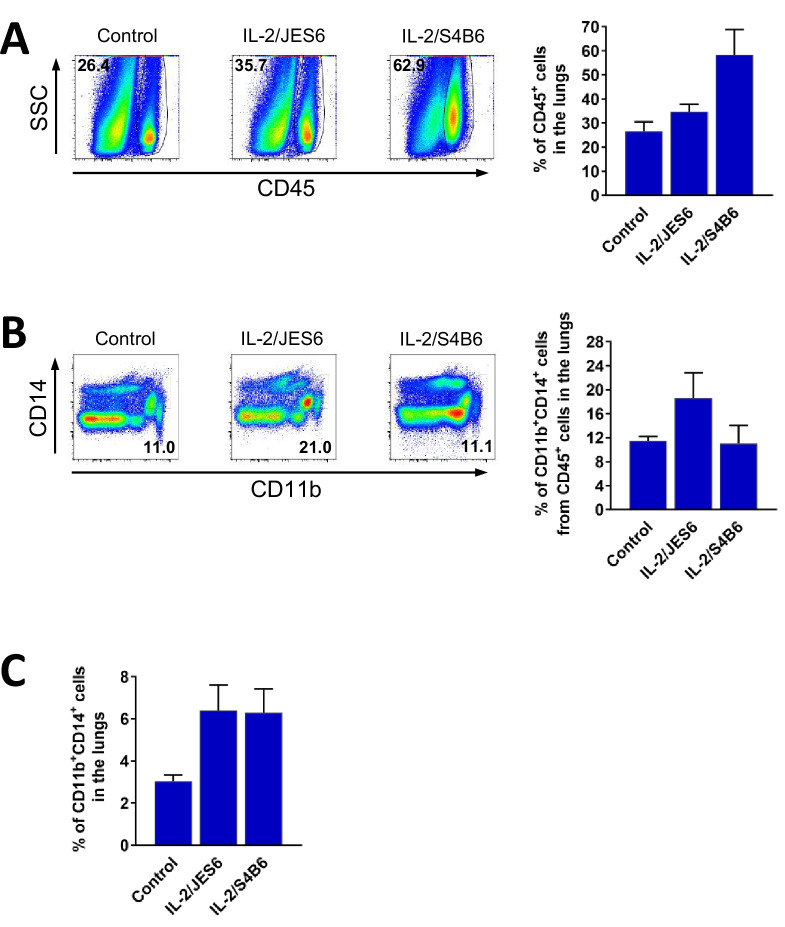 Figure 3—figure supplement 7.