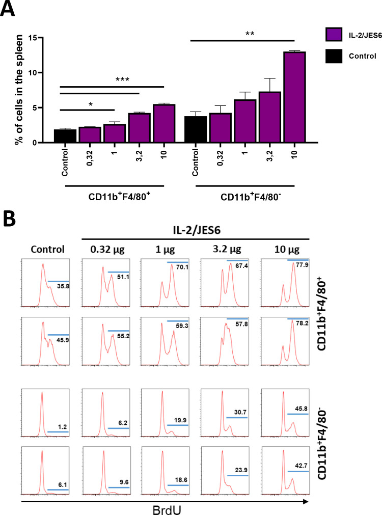 Figure 3—figure supplement 3.
