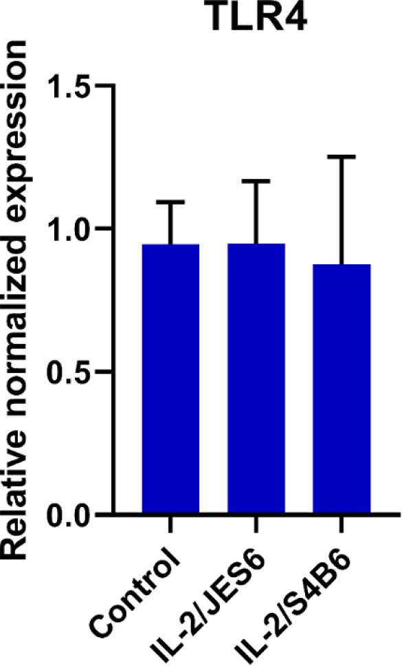 Figure 3—figure supplement 4.