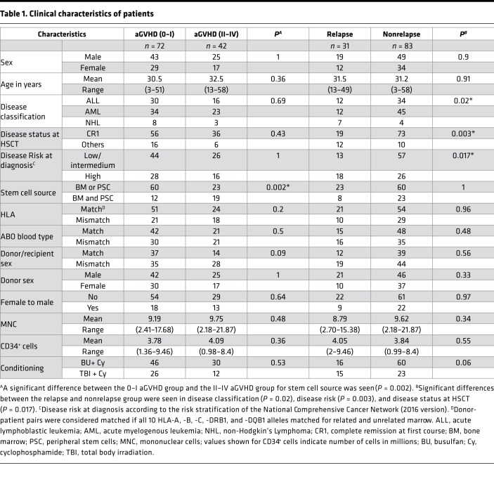 graphic file with name jciinsight-3-99672-g085.jpg