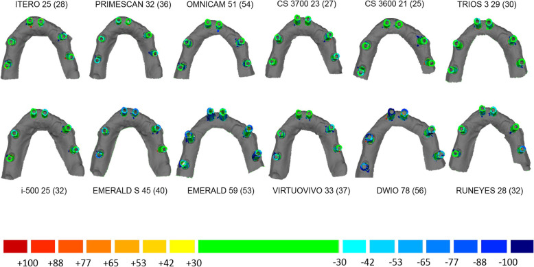 Fig. 7