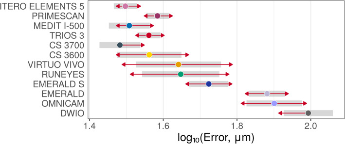 Fig. 4