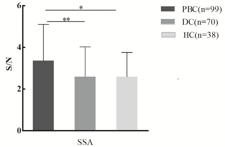 Figure 1