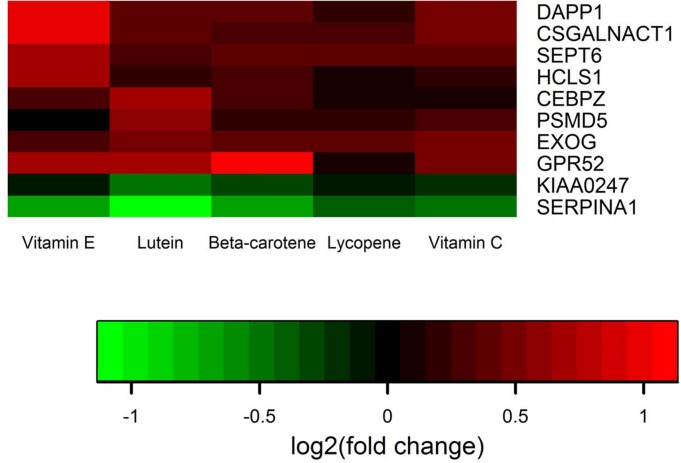 Fig 3