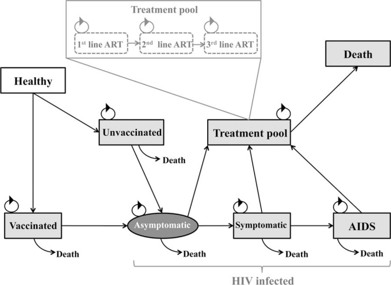 FIGURE 1