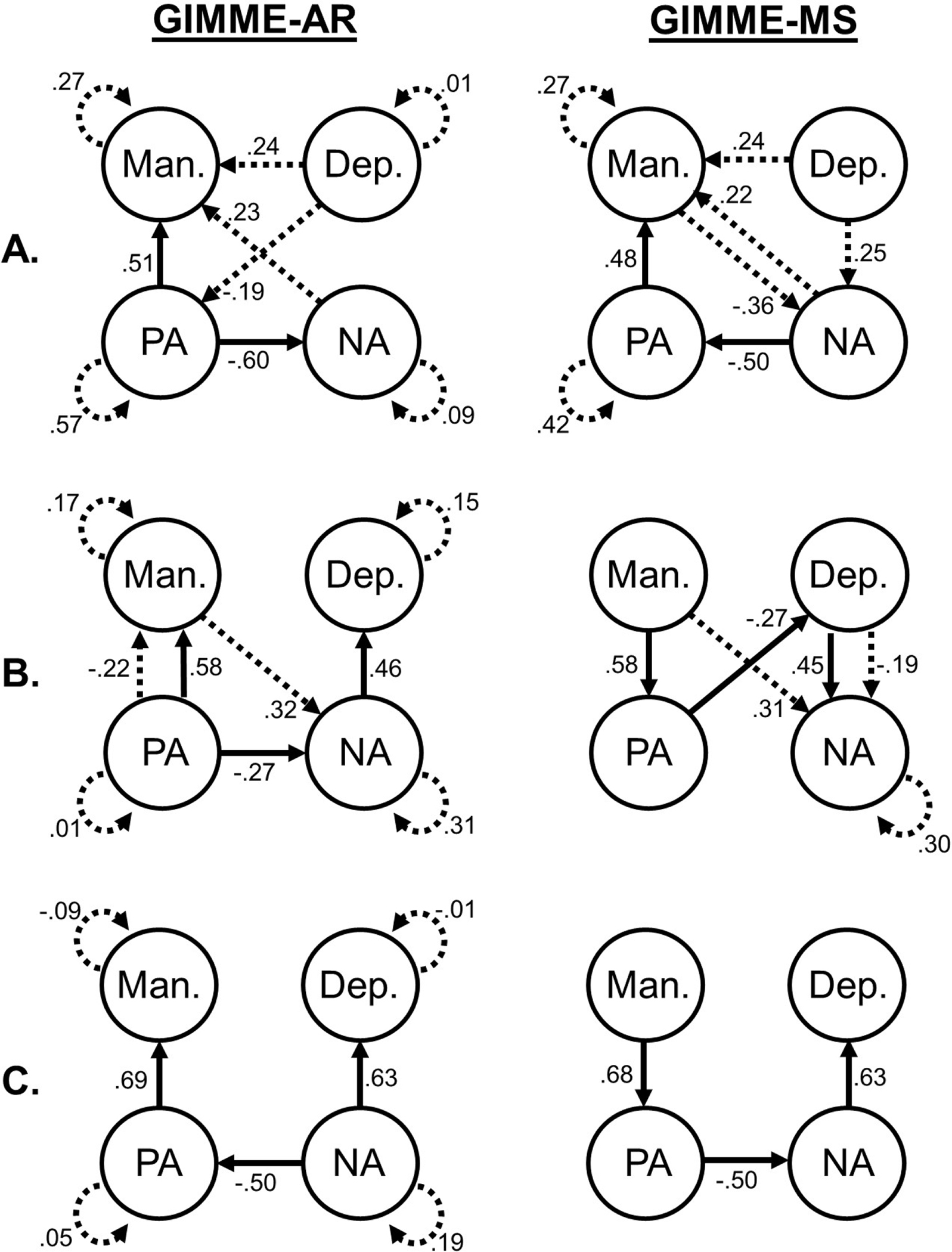 Figure 7.