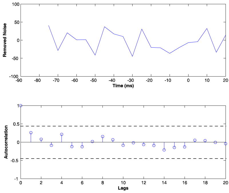 FIG 6