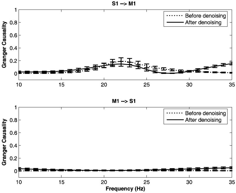 FIG 11