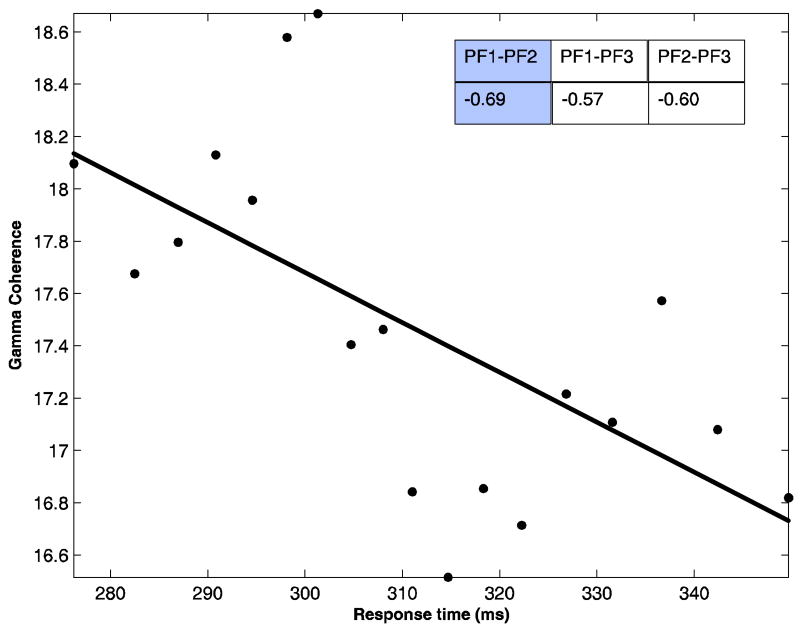 FIG 9