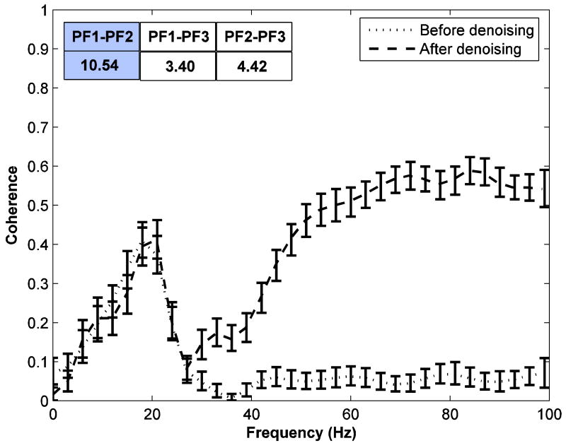 FIG 7