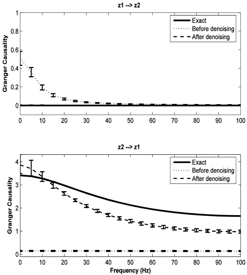 FIG 3