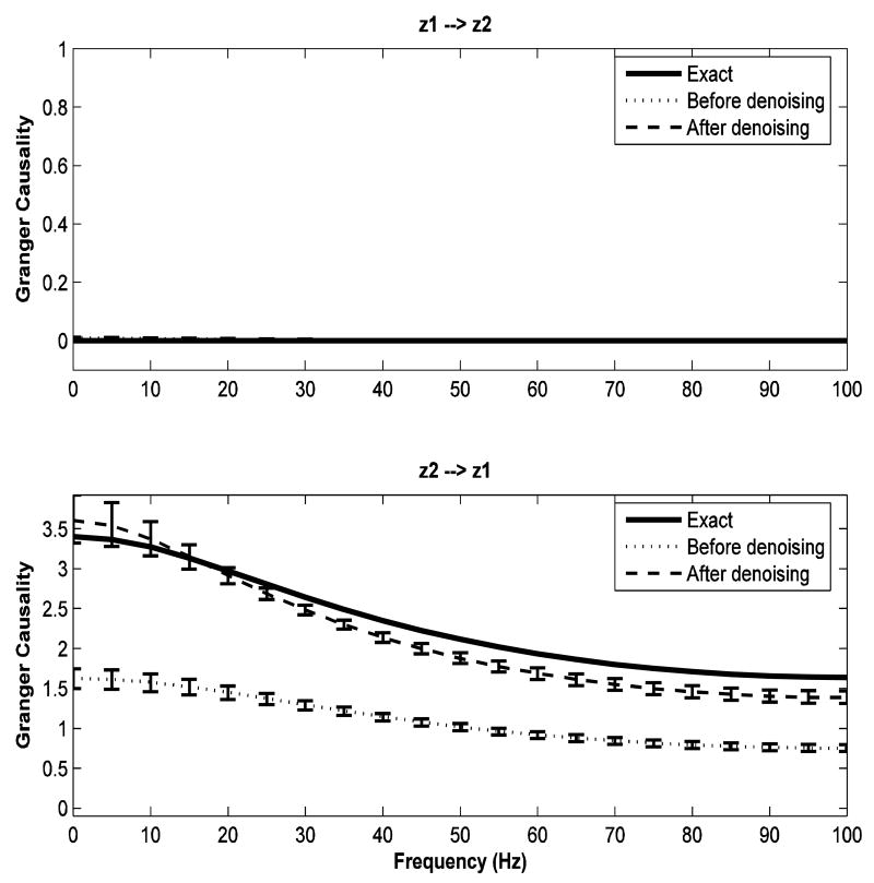 FIG 4