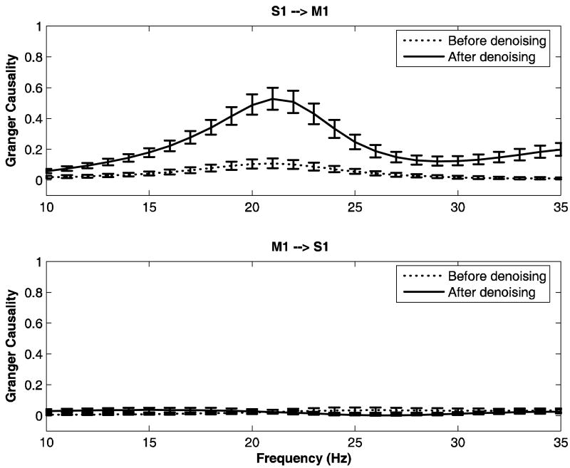 FIG 10