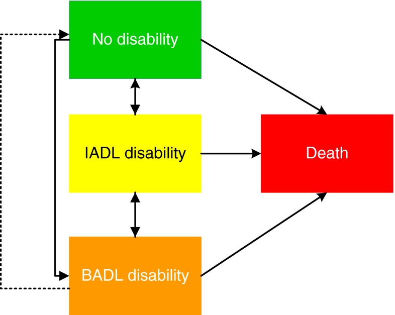 Fig. 1