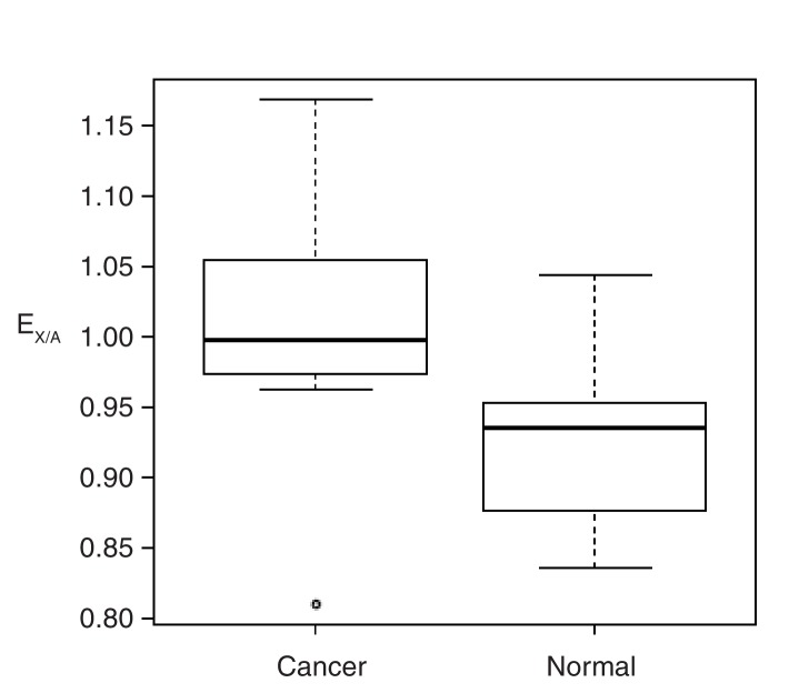 Figure 3—figure supplement 1.