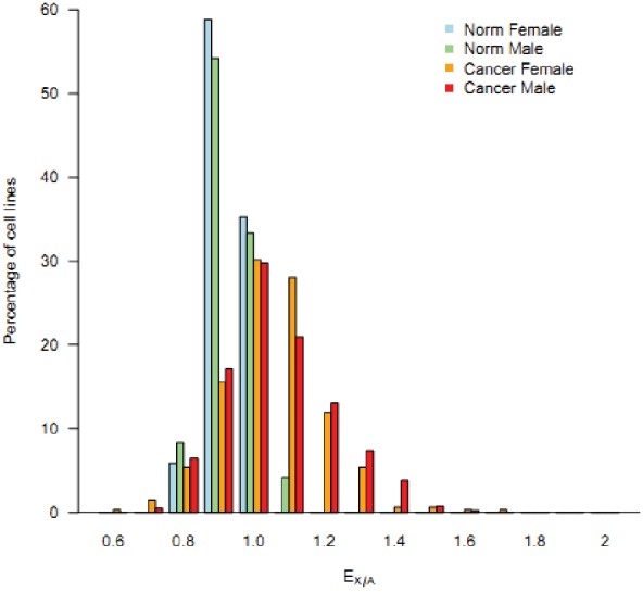 Figure 3—figure supplement 2.