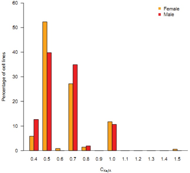 Figure 4—figure supplement 2.