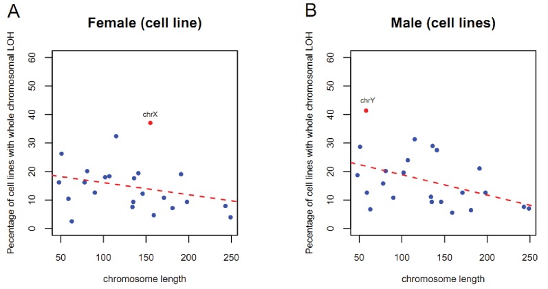 Figure 1—figure supplement 1.