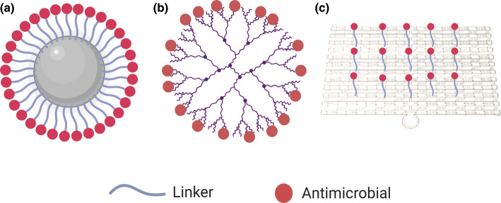 Figure 1.