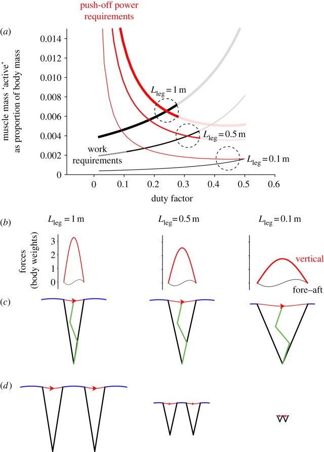 Figure 2.