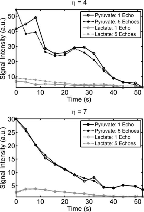 FIG. 8