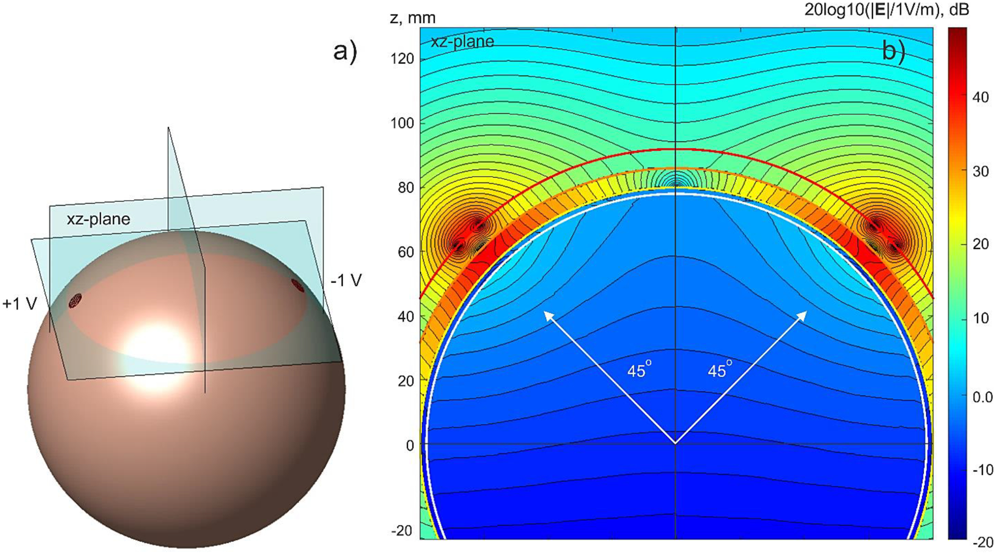 Fig. 3.