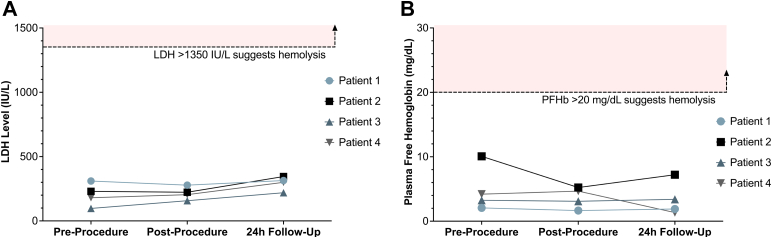 Figure 4