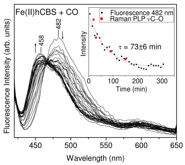 Figure 8