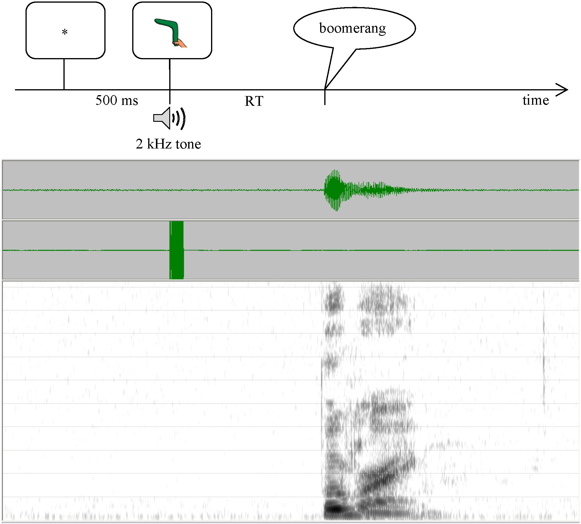 Figure 3.