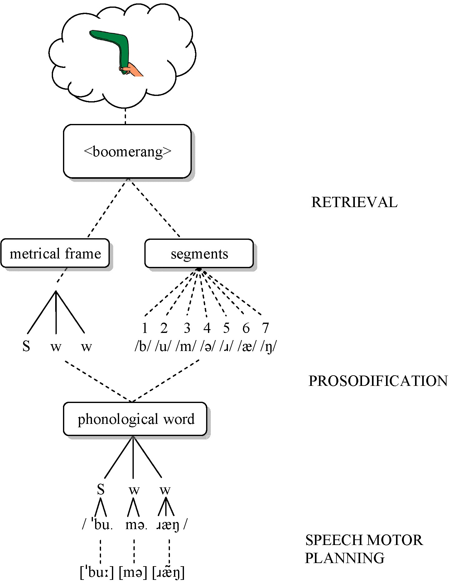 Figure 1.