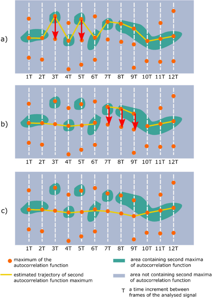 Figure 8