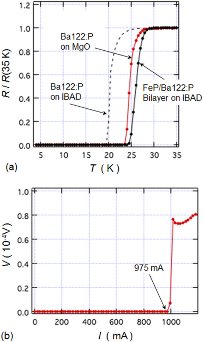 Figure 105.