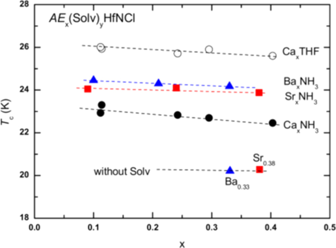 Figure 36.