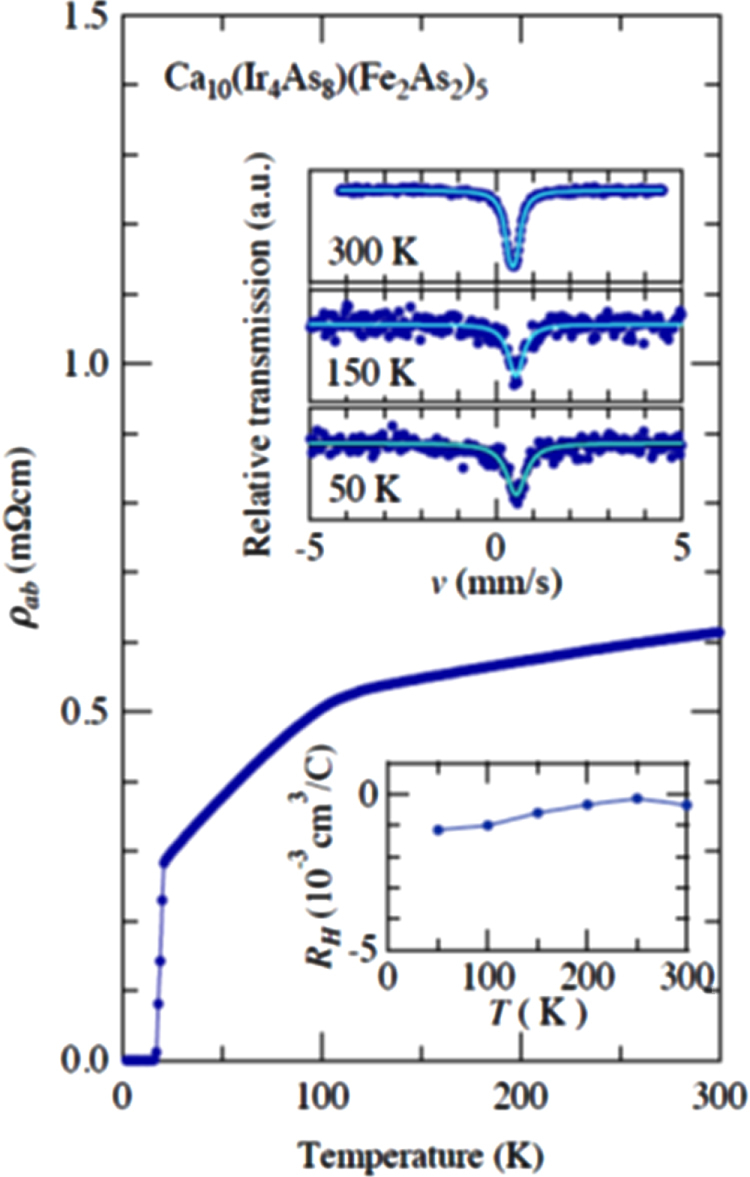 Figure 22.