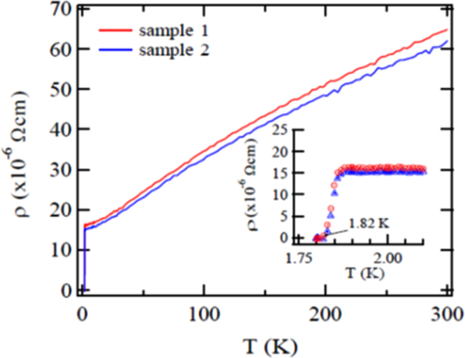 Figure 54.