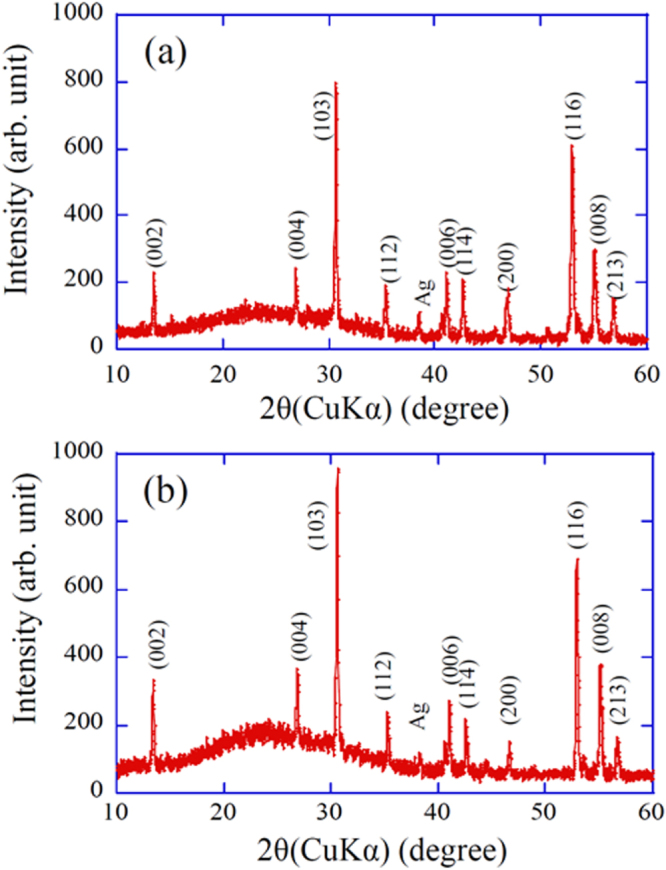 Figure 110.